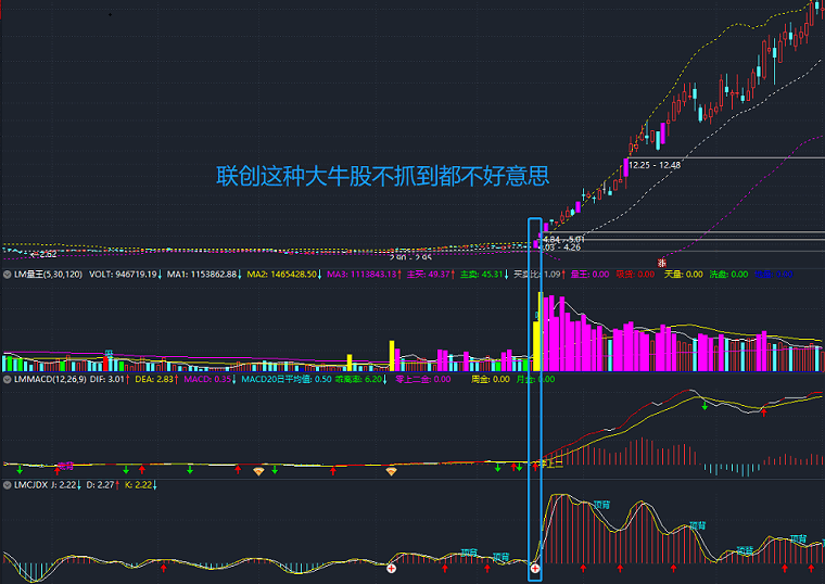 《大道至简》系统指标cjdx副图指标，轻松做波段，抓牛股，解密源码分享！