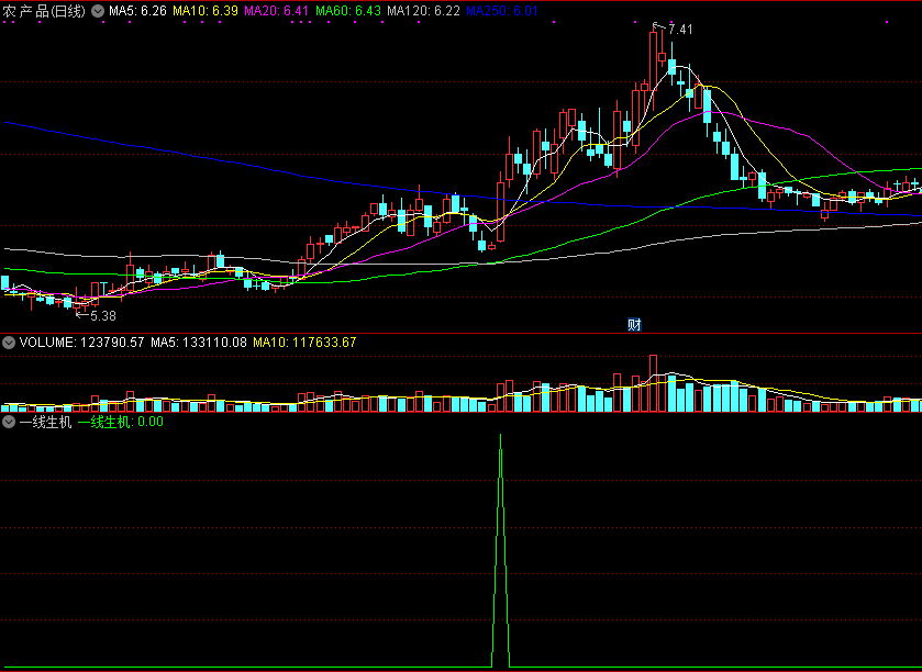 一线生机副图/选股指标，在底部回调中找到一线反弹生机！