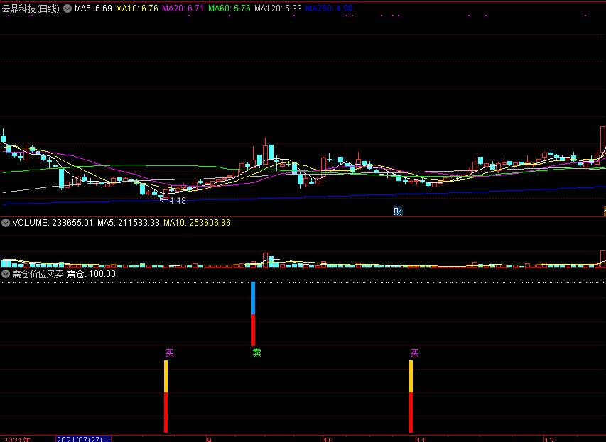 通达信震仓价位买卖副图指标，股价振荡异动中指导进出！