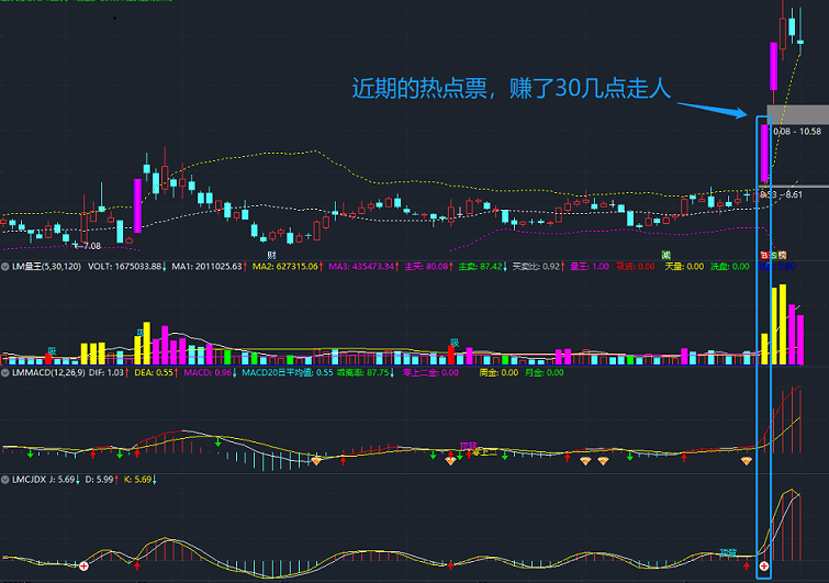 《大道至简》系统指标cjdx副图指标，轻松做波段，抓牛股，解密源码分享！