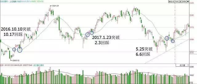 民间股神殷保华——超短线阴线买入法副图/选股指标，学会了，每天3%不再难！