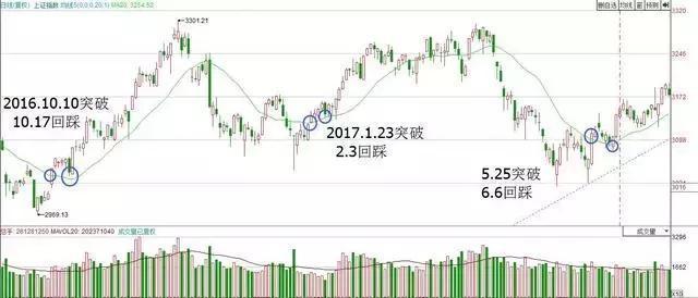 民间股神殷保华——超短线阴线买入法副图/选股指标，学会了，每天3%不再难！