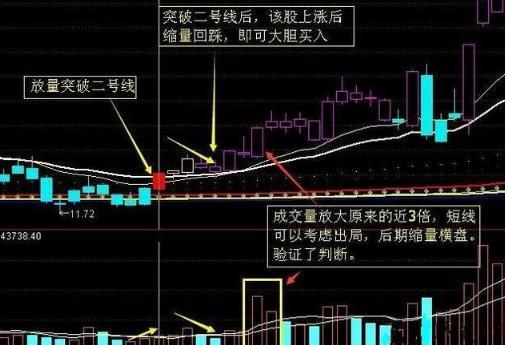 民间股神殷保华——超短线阴线买入法副图/选股指标，学会了，每天3%不再难！