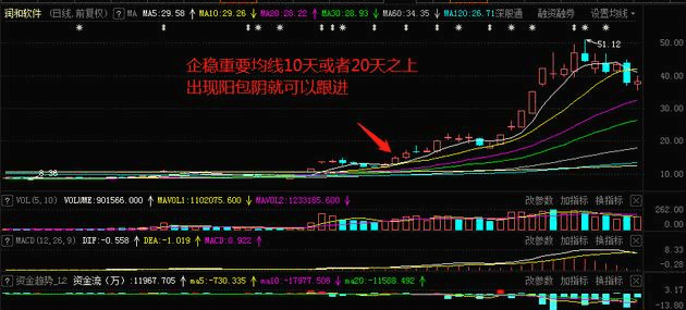 游资最爱的牛回头战法，买到了要么涨停，要么涨个不停