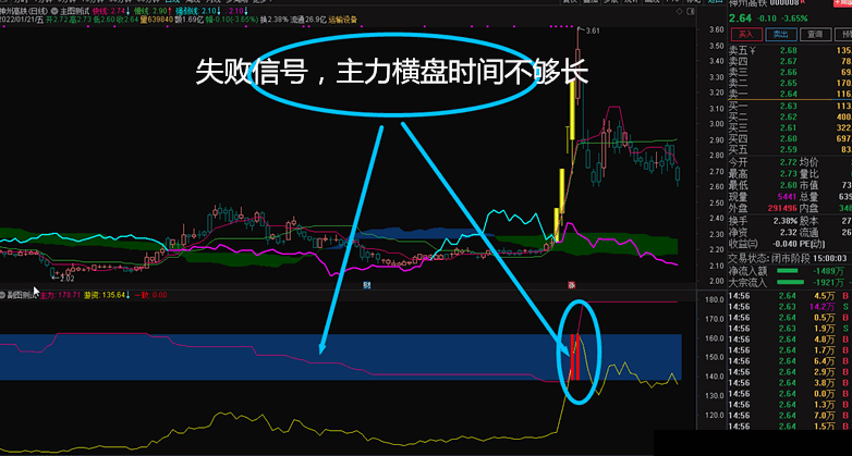 主力游资优化第一弹，当天预警当天进，偶得思路包含副图和选股