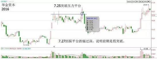 民间股神殷保华——超短线阴线买入法副图/选股指标，学会了，每天3%不再难！