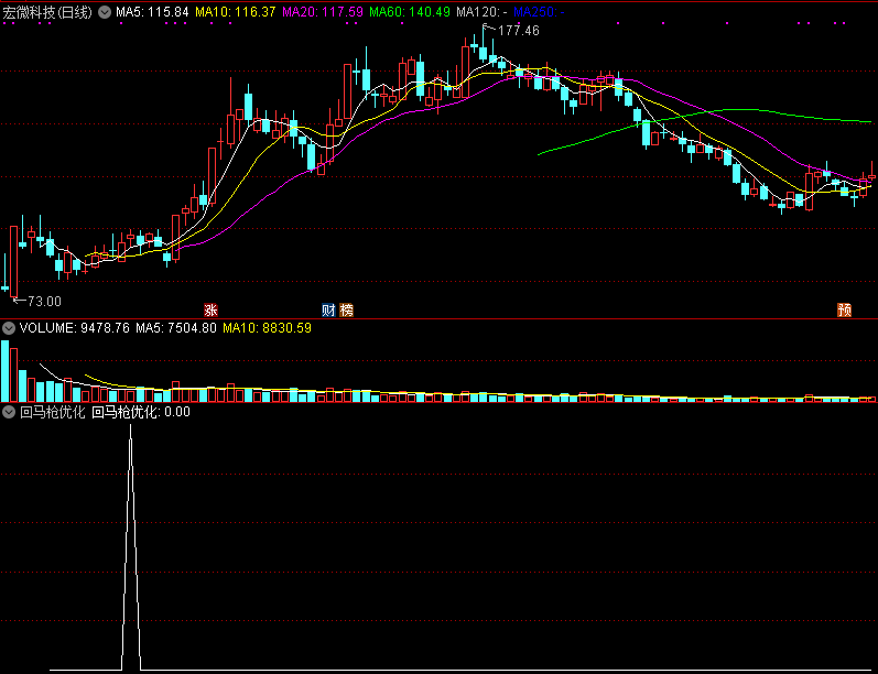 回马枪优化，新版高成功率回马枪，专门捕捉涨停后回调到位的股票