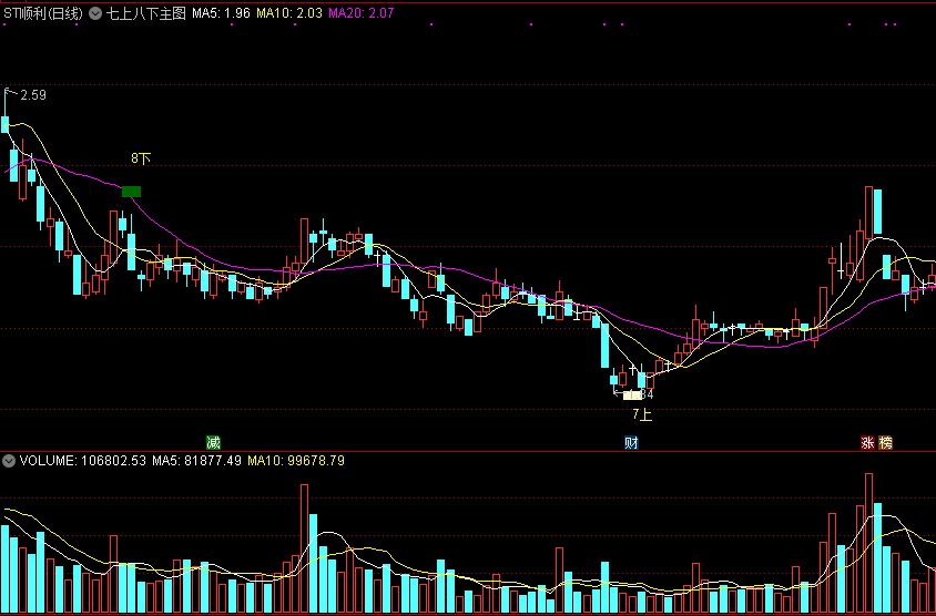 通达信七上八下主图公式，七上就是买入，八下就是卖出，源码分享！