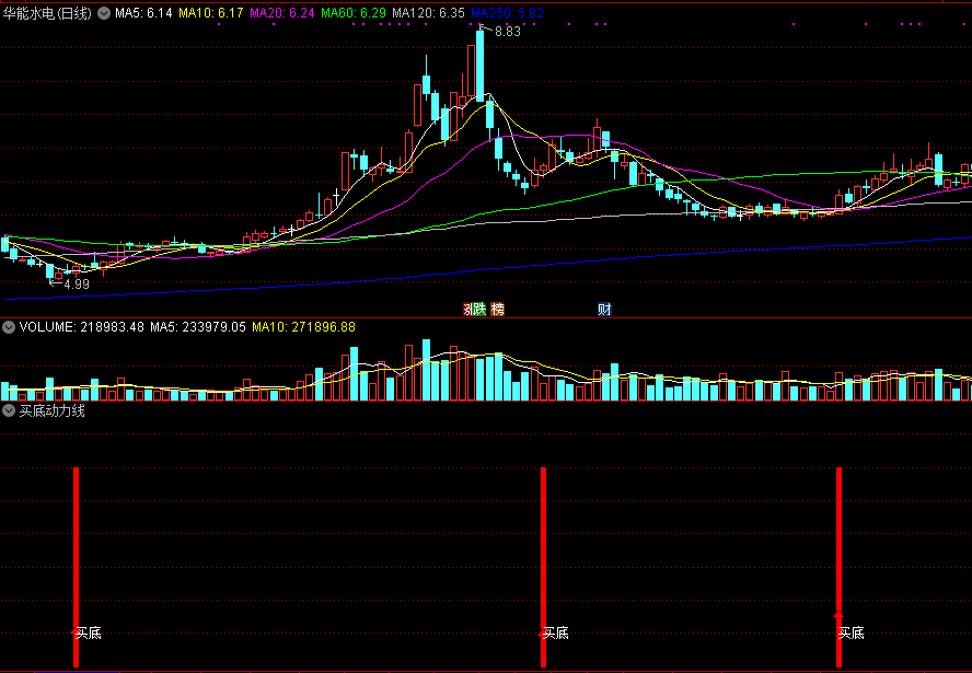 同花顺买底动力线副图指标公式