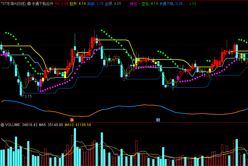 通达信长通下轨拉升主图指标，基于sar与支撑压力，紫珠持仓，绿珠空仓！