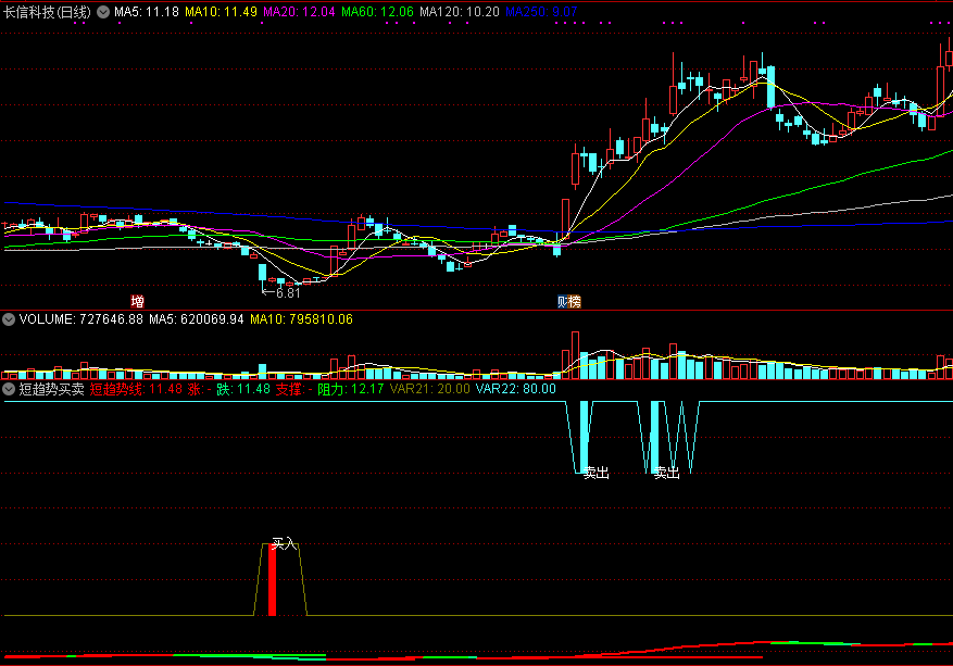 【短趋势买卖】副图指标，短线买和卖的信号都挺准，无未来源码分享！