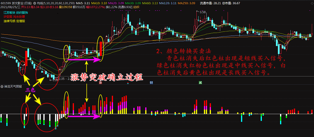 运筹帷幄---股市方向标【神龙天气预报】你心中的明灯 有使用说明