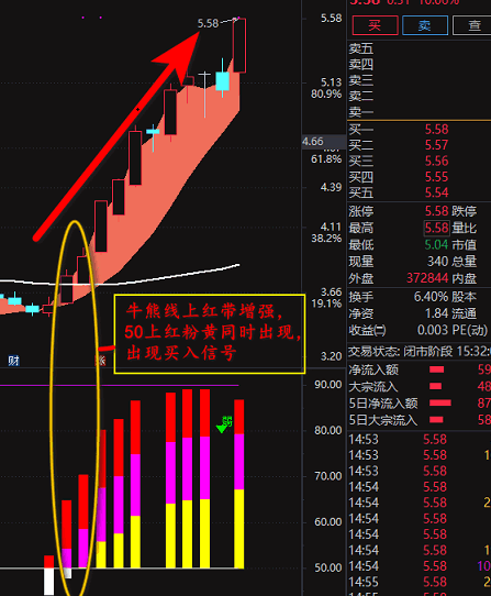 运筹帷幄---股市方向标【神龙天气预报】你心中的明灯 有使用说明