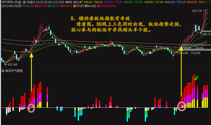 运筹帷幄---股市方向标【神龙天气预报】你心中的明灯 有使用说明