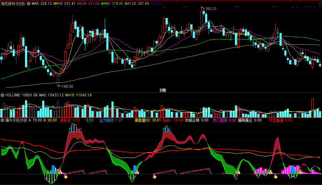 擒牛天机升级版，增强了可操作性与成功率，助你从趋势中把握股票买入机会