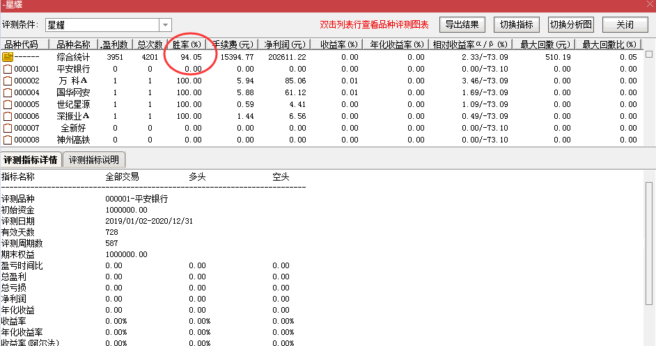 星耀指标 微利操作模式 糖宝老师作品 次日冲高博概率 解密源码分享