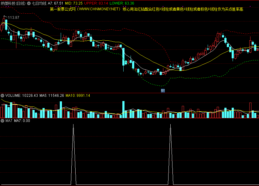 短线战法——通达信七日均线boll线主图/副图/选股指标，源码分享！