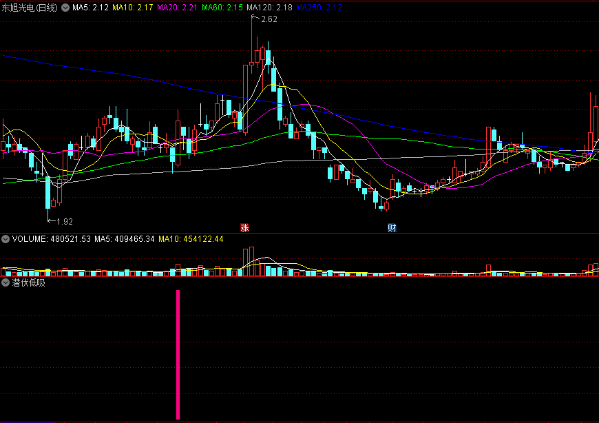 潜伏低吸副图/选股指标，适合主升第一个起涨点，波段操作