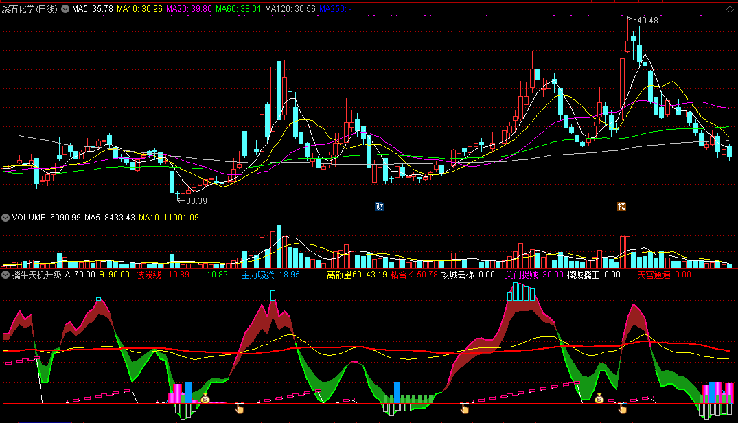 擒牛天机升级版，增强了可操作性与成功率，助你从趋势中把握股票买入机会