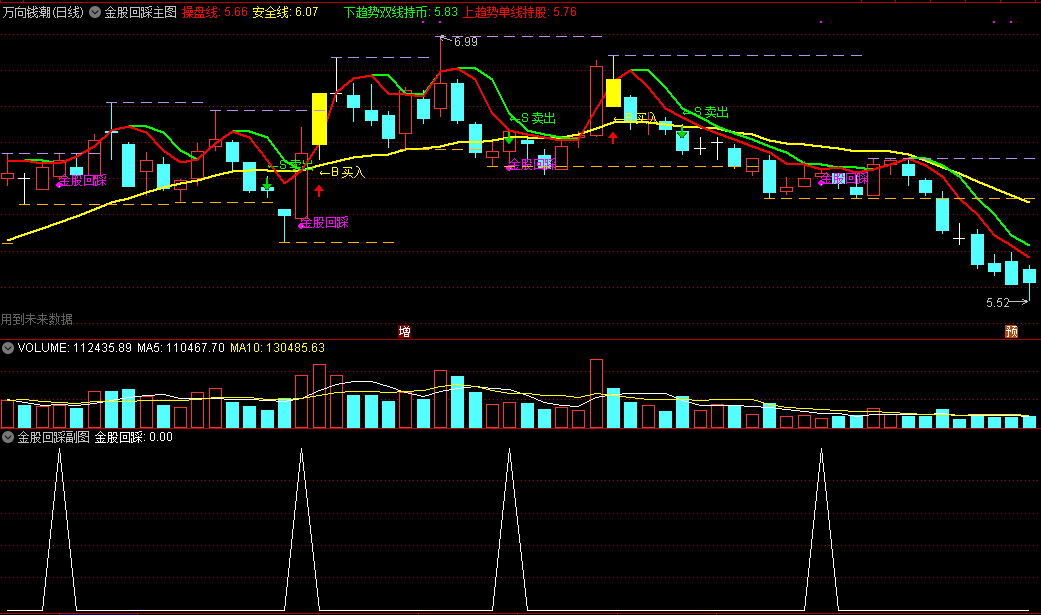 通达信【金股回踩】主图/副图/选股指标，回踩选股战法全套公式，附使用方法！