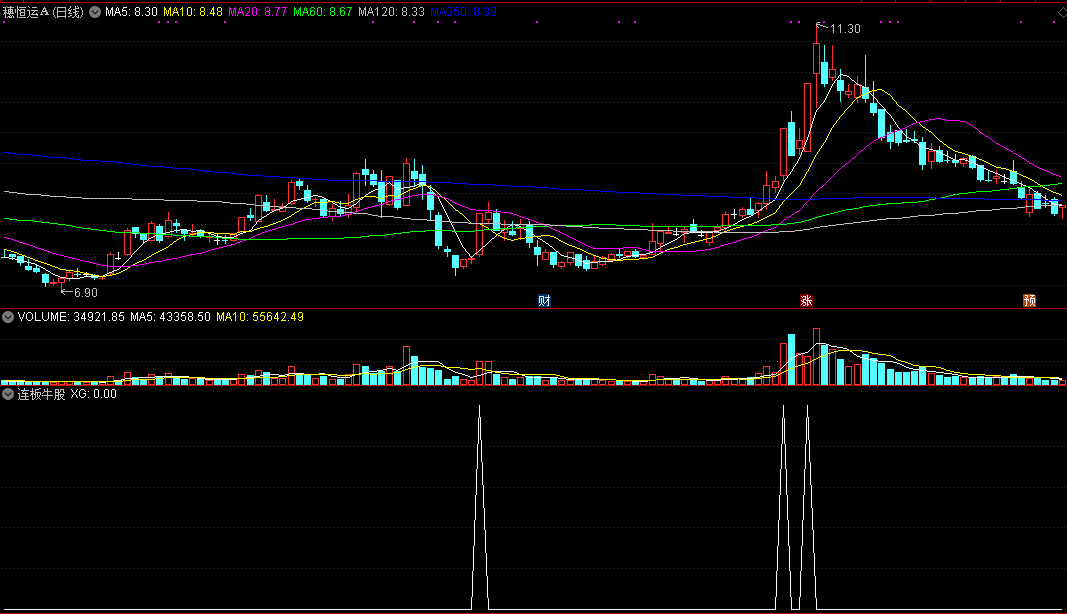 连板牛股副图/选股指标，涨停首板之后，有望出现连续涨停板