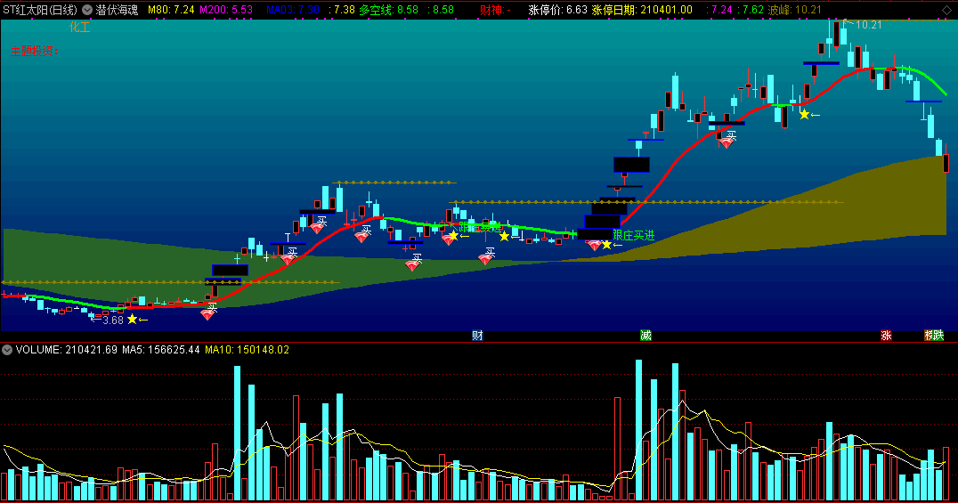 潜伏海魂主图指标 红钻跟庄买进 通达信 源码 实测图