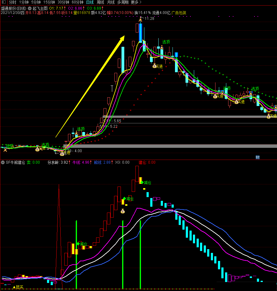 【建仓牛熊争霸】牛股熊股建仓 捕捉庄家轨迹 寻找股票阶段底部建仓 乾坤大挪移