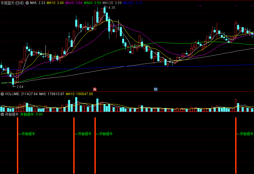 通达信开始捉牛副图指标，专门捕捉主升浪，源码分享！