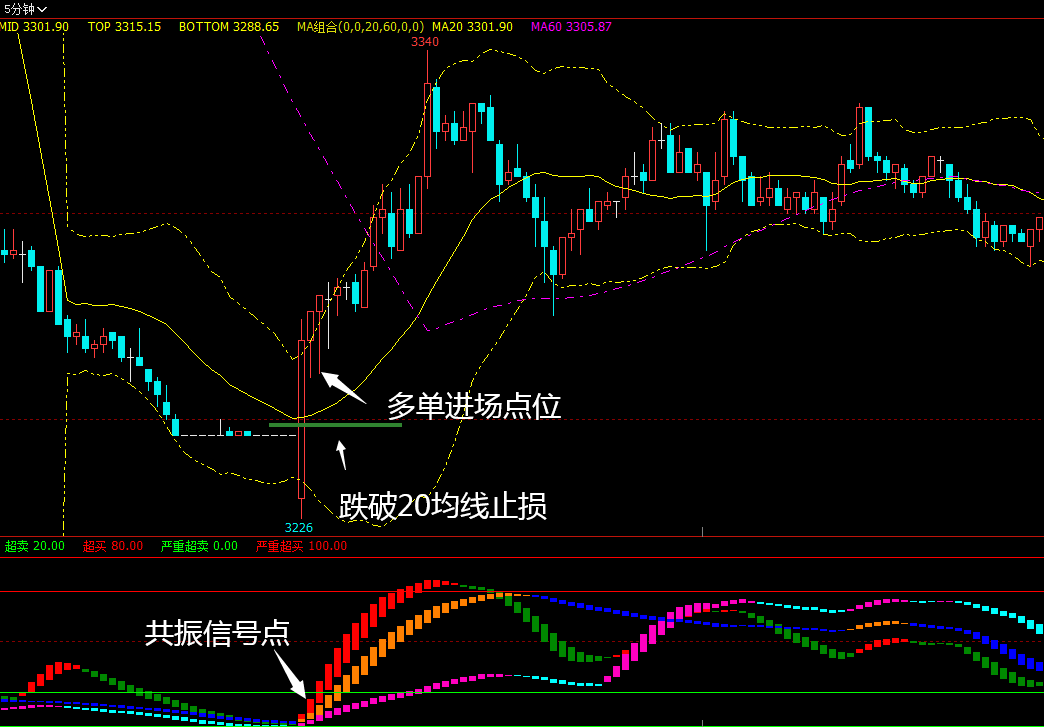 通达信副图指标——三柱共振 高把握，共振出现，拿3波离场