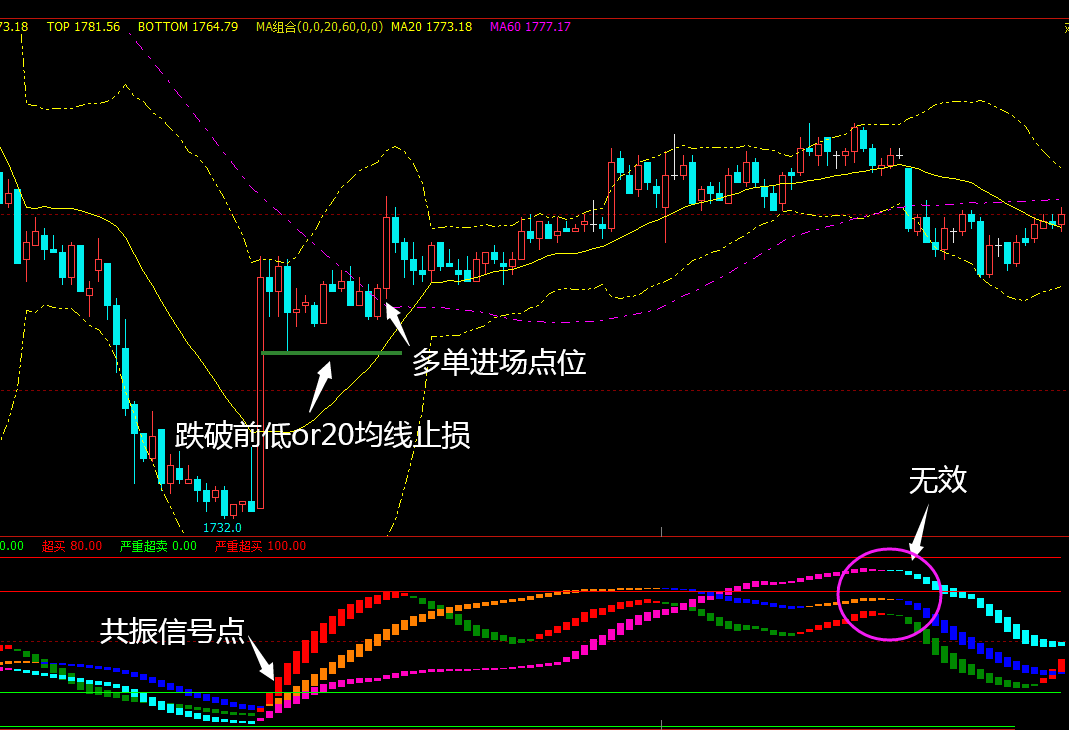 通达信副图指标——三柱共振 高把握，共振出现，拿3波离场