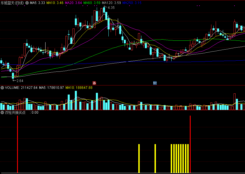 双柱共振买点，两种颜色柱子重叠共振，做短线可参考