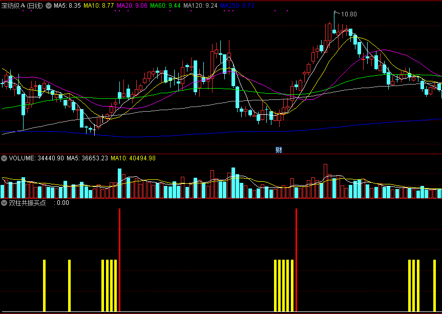 双柱共振买点，两种颜色柱子重叠共振，做短线可参考
