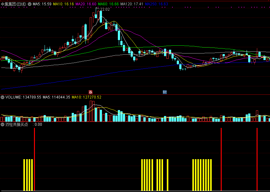 双柱共振买点，两种颜色柱子重叠共振，做短线可参考