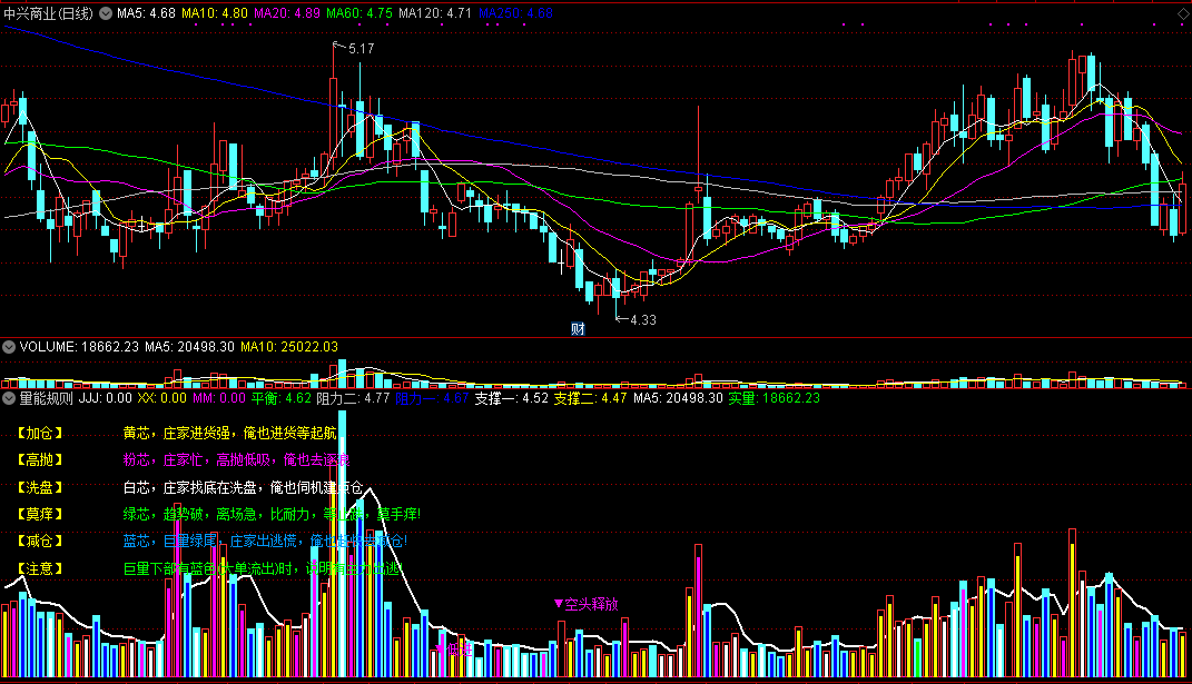 通达信量能规则副图指标，源码分享，附用法规则！