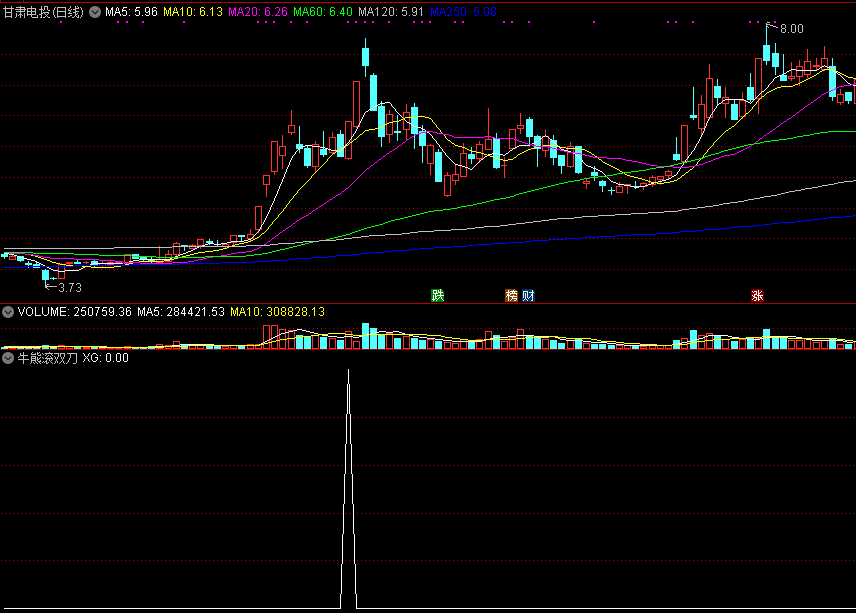 财智人生股海金钥匙——财智人生涨停九把刀全套指标源码，操盘手波段操作抓涨停！