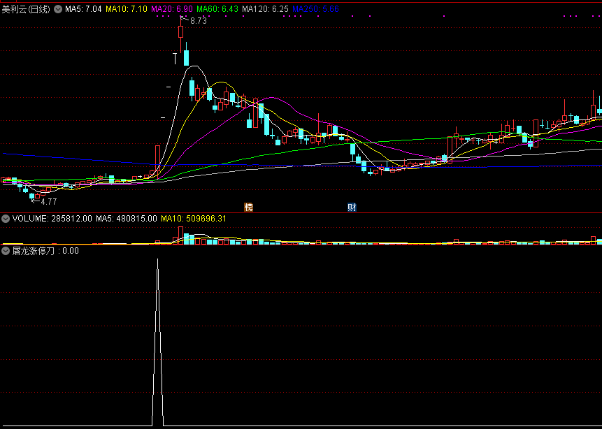 财智人生股海金钥匙——财智人生涨停九把刀全套指标源码，操盘手波段操作抓涨停！