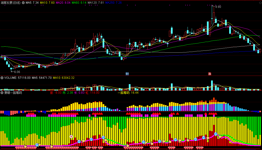 【萧啸一路筹码】指标源码 [通达信]附实效图