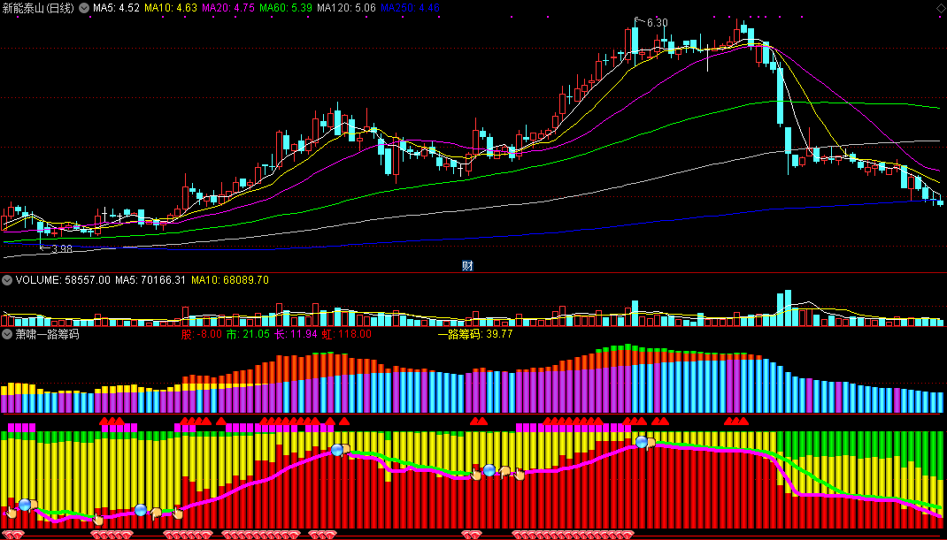【萧啸一路筹码】指标源码 [通达信]附实效图