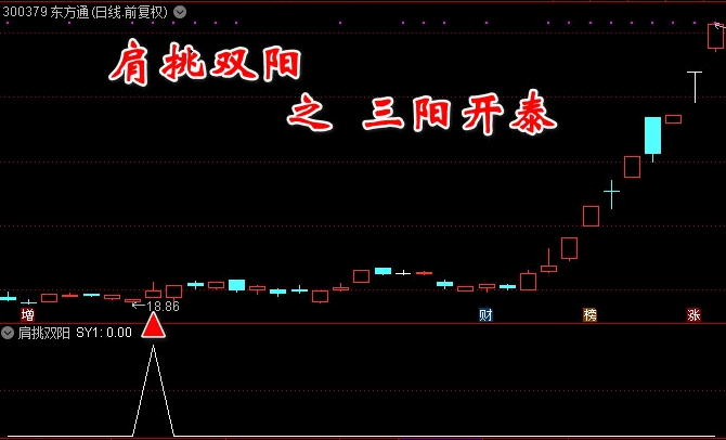 【肩挑双阳】经典版+进化版通达信选股预警副图理想首发 盘中预警