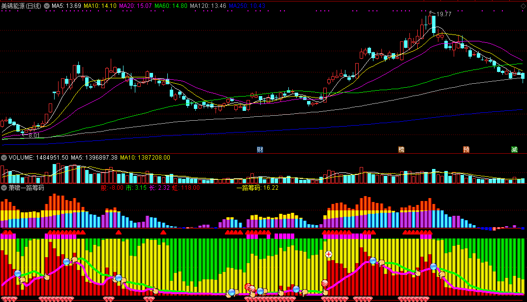 【萧啸一路筹码】指标源码 [通达信]附实效图