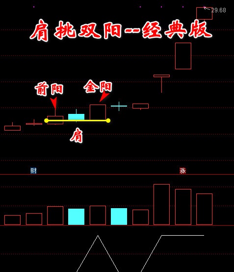 【肩挑双阳】经典版+进化版通达信选股预警副图理想首发 盘中预警