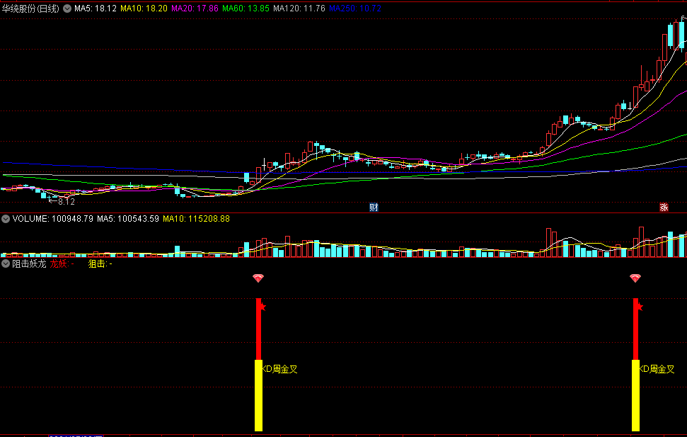 阻击妖龙副图指标，龙妖出现，必阻击！