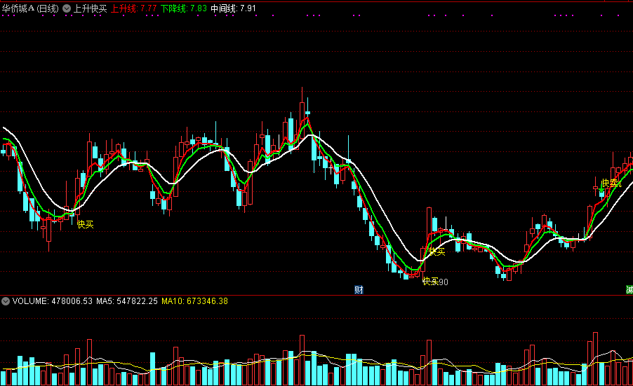 每一次股价大底都可以完美把握的上升快买主图公式