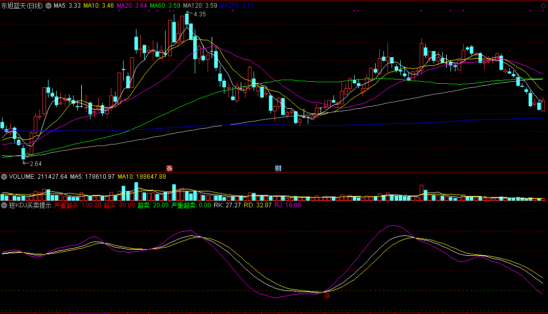 【通达信指标】短kdj买卖提示公式源码分享，附贴图！