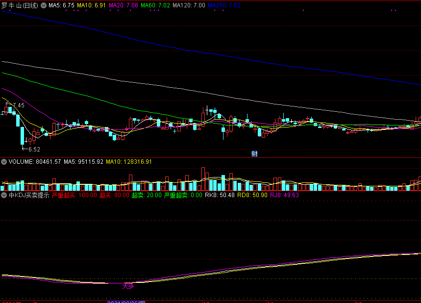 中kdj买卖提示副图指标 通达信 源码 实测图