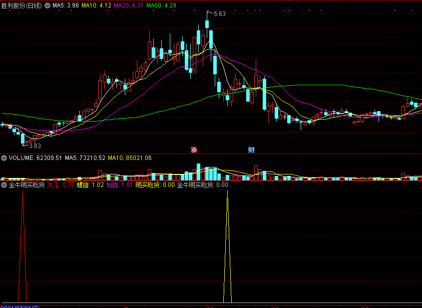 价值1500的【金牛明买吃货】副图/选股金钻指标，信号不漂移不后补，解密源码分享！