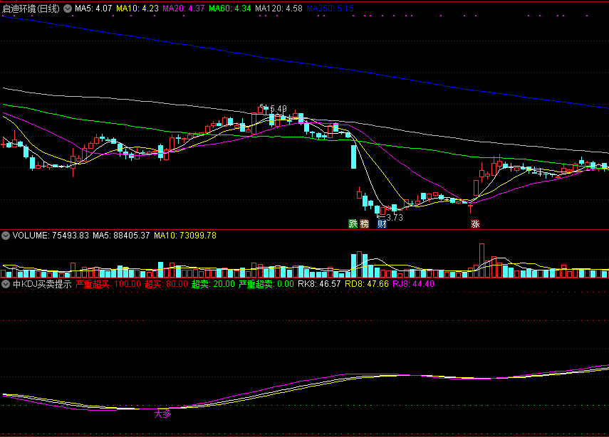 中kdj买卖提示副图指标 通达信 源码 实测图
