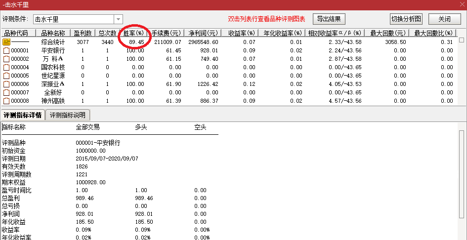 击水千里——9月琪新最新实战指标，副图、选股，无未来，源码分享