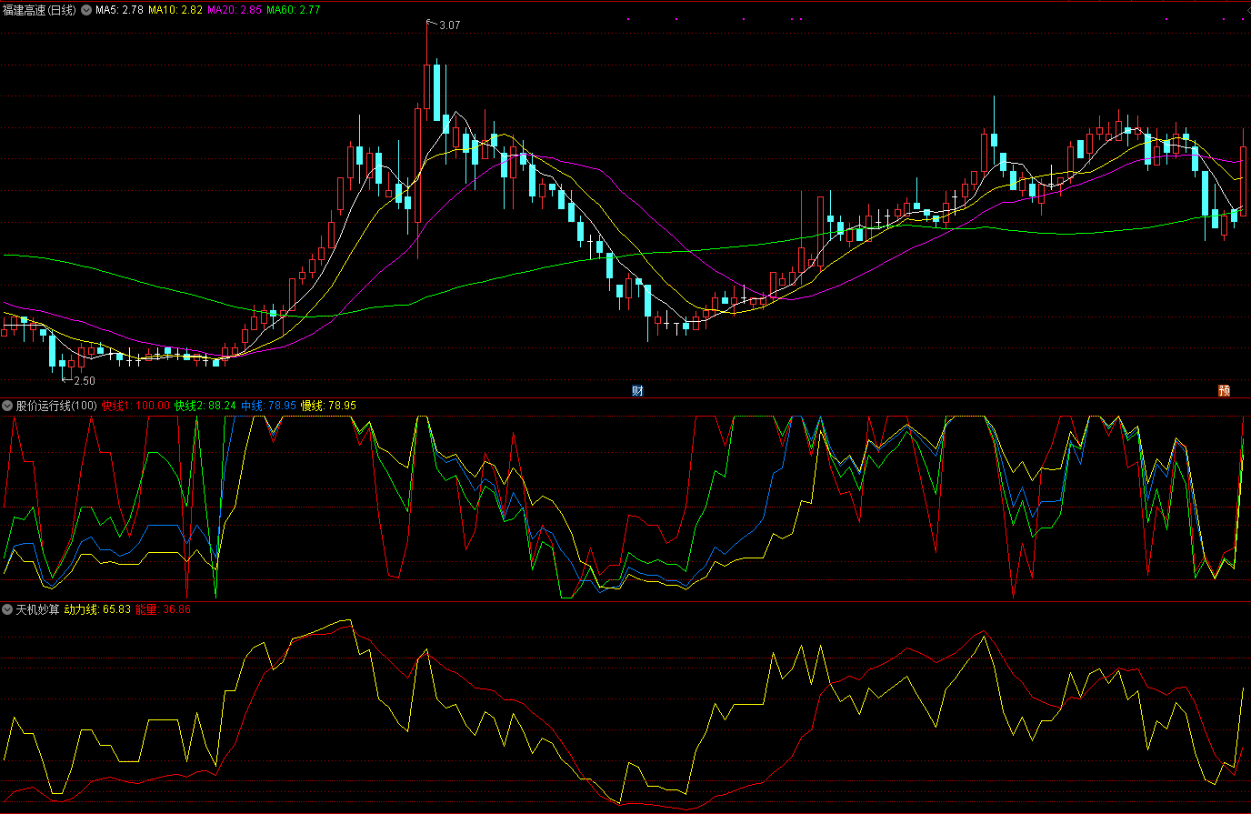 天极妙算 股价运行线 两个副图指标 配合使用效果好
