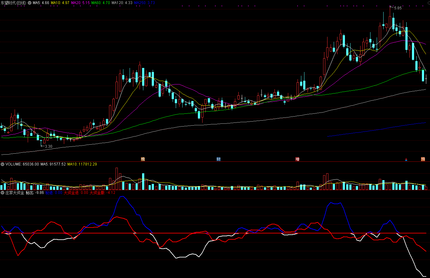 同花顺庄家大资金副图指标公式